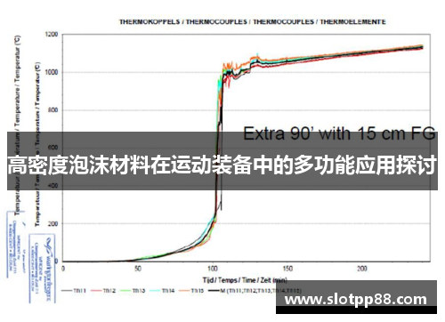高密度泡沫材料在运动装备中的多功能应用探讨